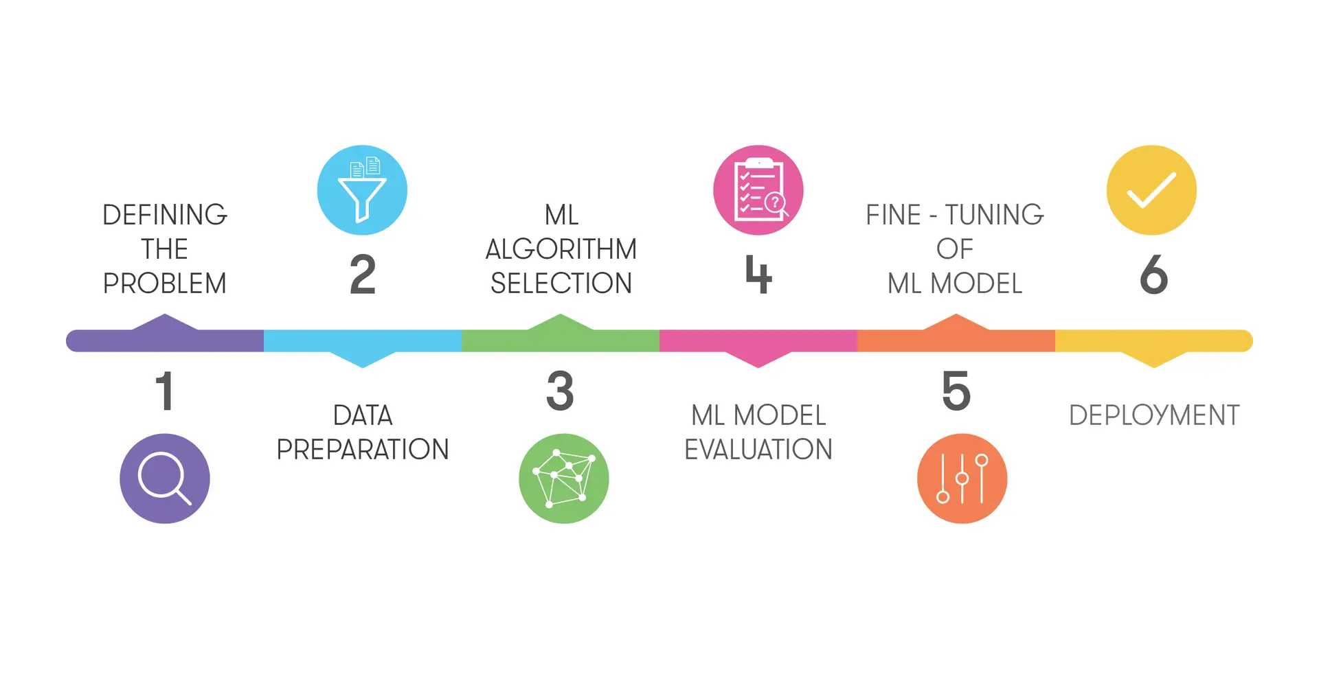 Applied Artificial Intelligence Workshop with Edin Hamzic