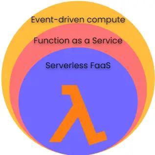 AWS lambda