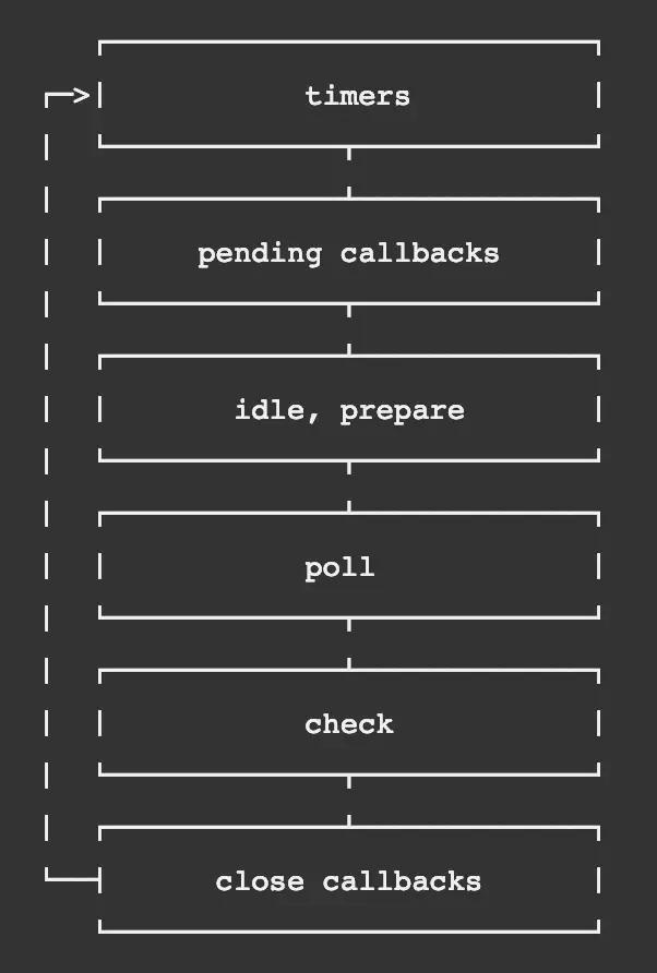 phases-1-2.webp