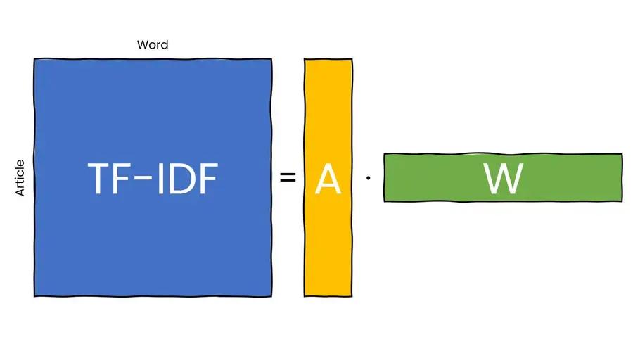 photos-word-embeddings--a-storypptx-3-2.webp