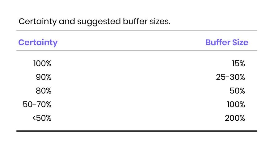 estimation