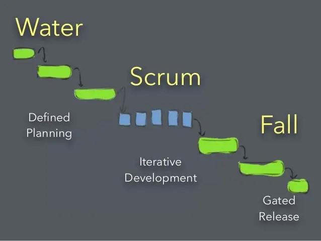 water scrum