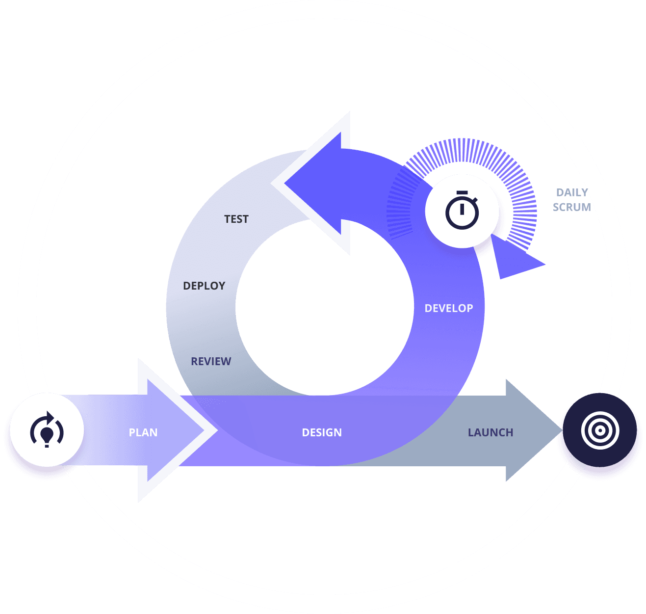 Agile Software Development