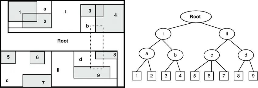 example-of-r-tree-indexing-a-labeled-rectangles-in-different-levels-and-a-dash-line-1-2.webp