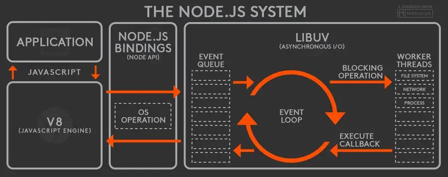 nodejs-system-diagram-2.webp